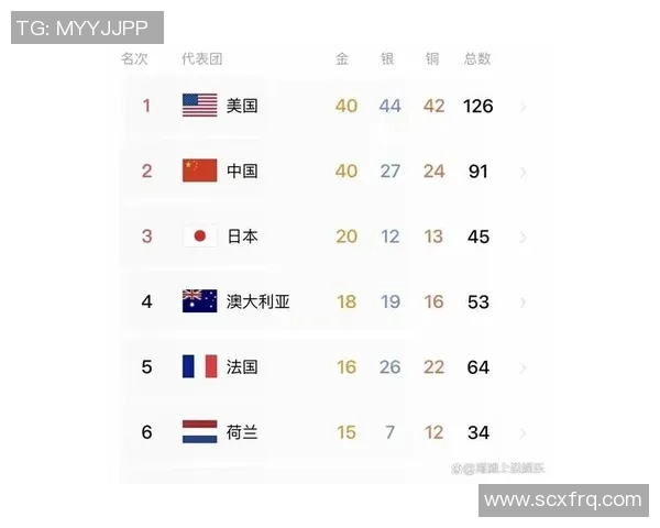 上海乒乓球队以98分稳居挑战赛积分榜首位展现强劲实力