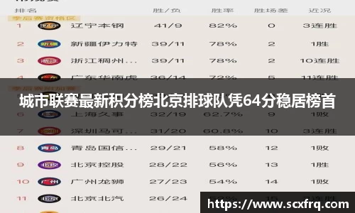 城市联赛最新积分榜北京排球队凭64分稳居榜首