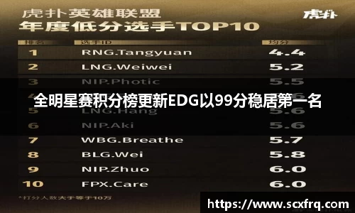 全明星赛积分榜更新EDG以99分稳居第一名