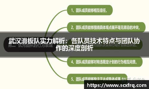 武汉滑板队实力解析：各队员技术特点与团队协作的深度剖析