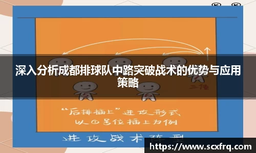 深入分析成都排球队中路突破战术的优势与应用策略